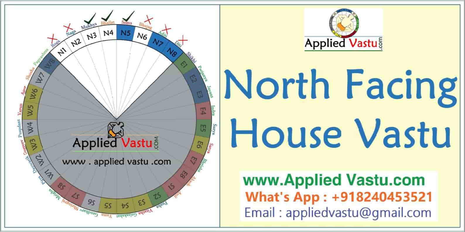 North Facing House Vastu | North Facing Vastu | Vastu For North Facing House